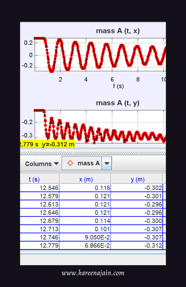 Pendulum Lab Data